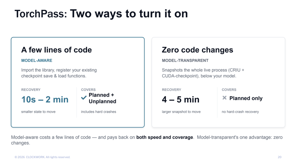 How Intelligent GPU Failover Is Ending AI Training Restarts