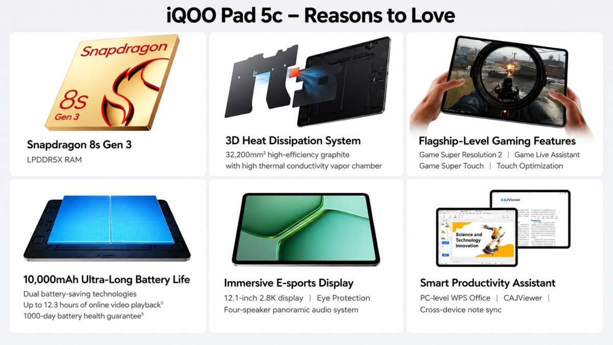 iQOO Pad 5c: A Compact Gaming Tablet That Finally Makes Sense