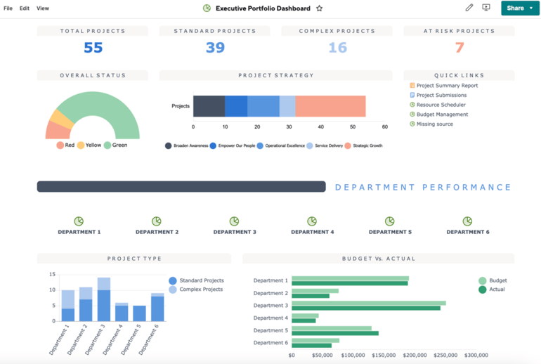 Project Management vs Portfolio Management Software: How to Choose
