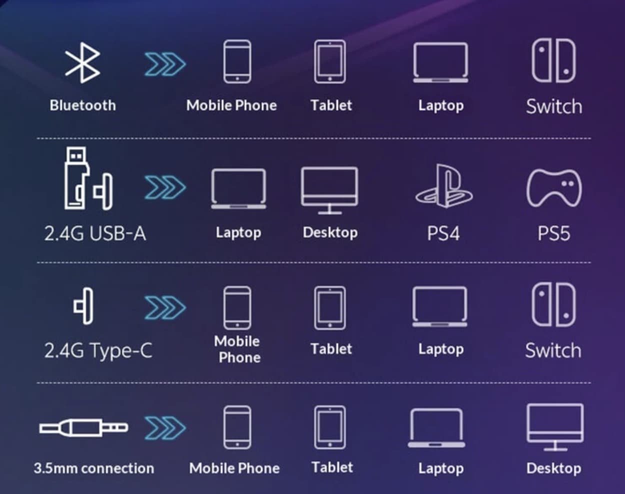 Budget Gaming Headsets Clash on Battery Life and Flexibility