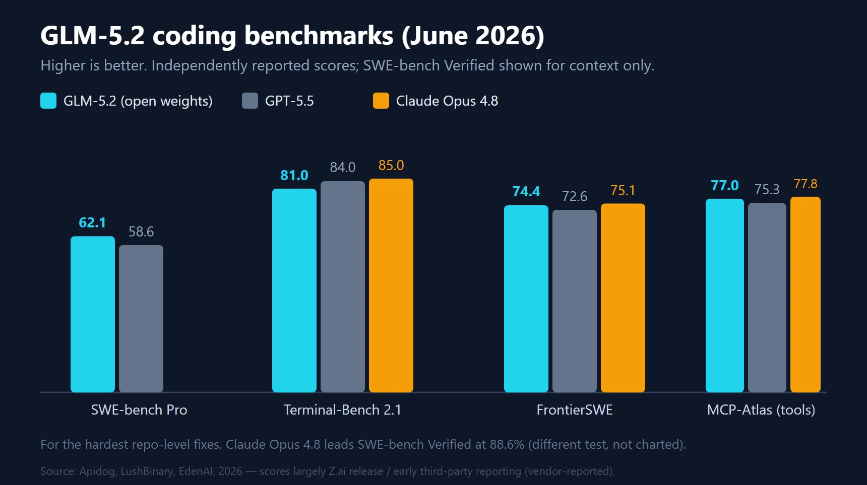 Open-Source AI Models Are Beating Premium Rivals on Cost and Benchmarks