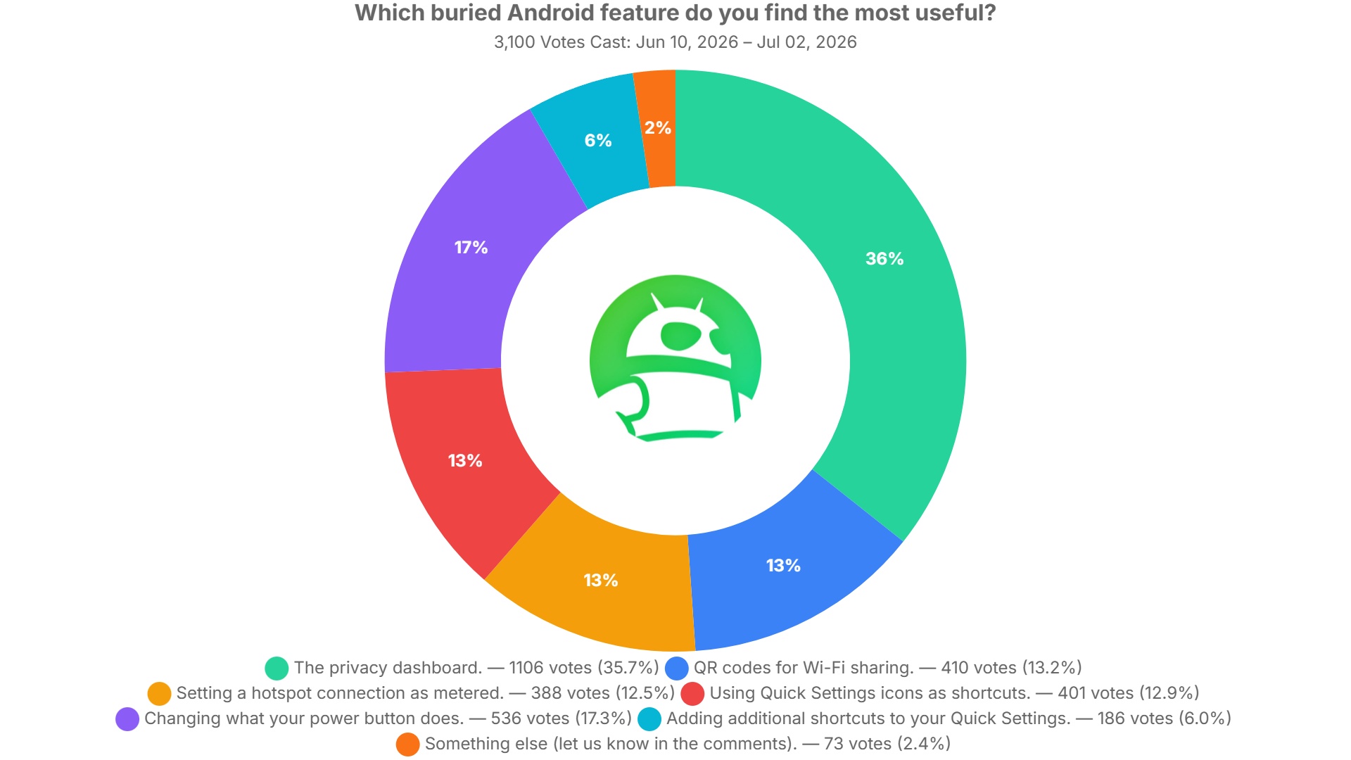 The Android Utilities Power Users Swear By—And Why You Rarely Hear About Them