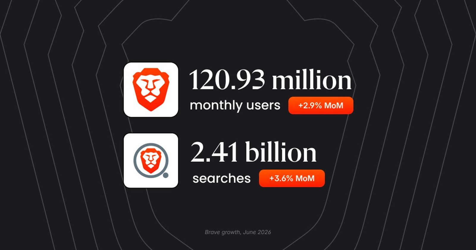 Brave and Waterfox Show Mobile Browsing No Longer Belongs to Big Tech