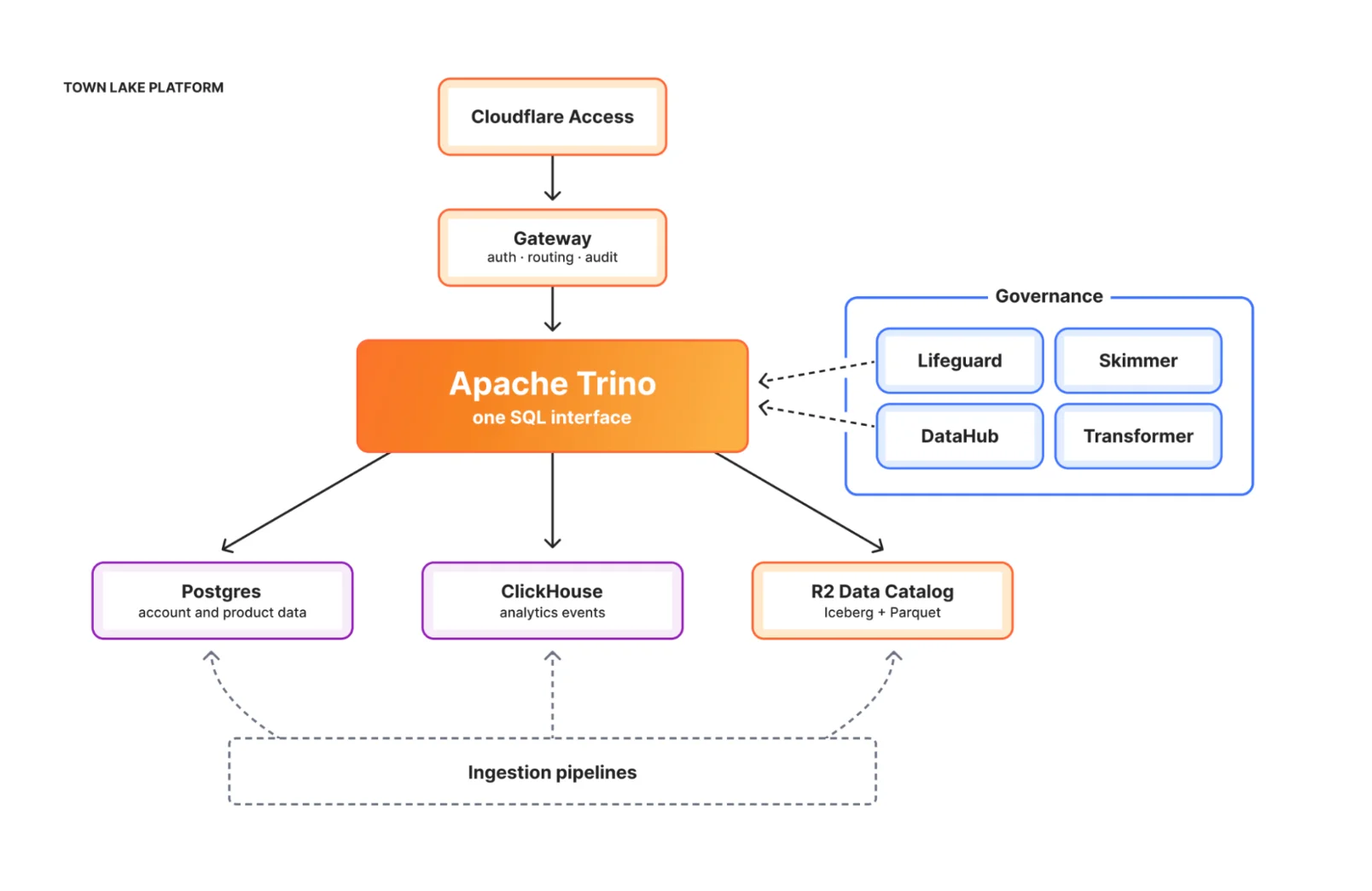 Enterprise AI Data Platforms Are Becoming the New OS for AI Agents