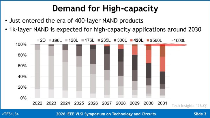DRAM Price Surge: How Memory Shortages Will Reshape Your Next PC Build
