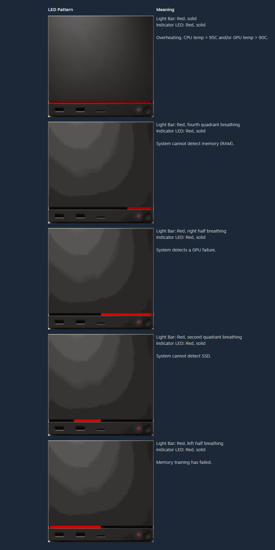 Steam Machine ‘Red Line of Death’: Why One GPU Failure Matters