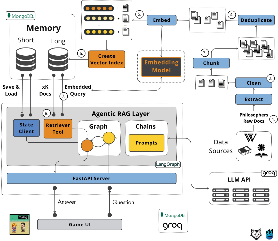 Vector Databases Become Unified AI Data Platforms for Agents