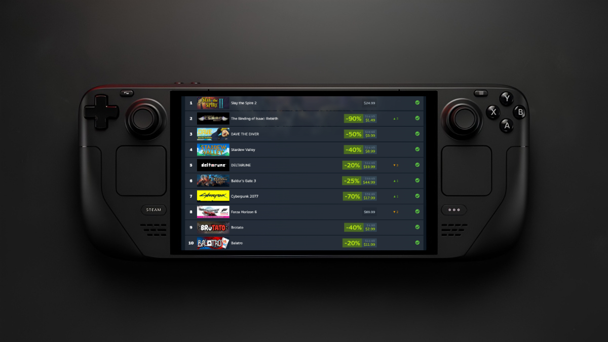 Steam Summer Sale: 90% Off Deals to Fill Your Steam Deck for Under $50