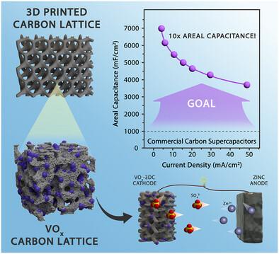 Universities Race to 3D Print the Next Generation of Batteries