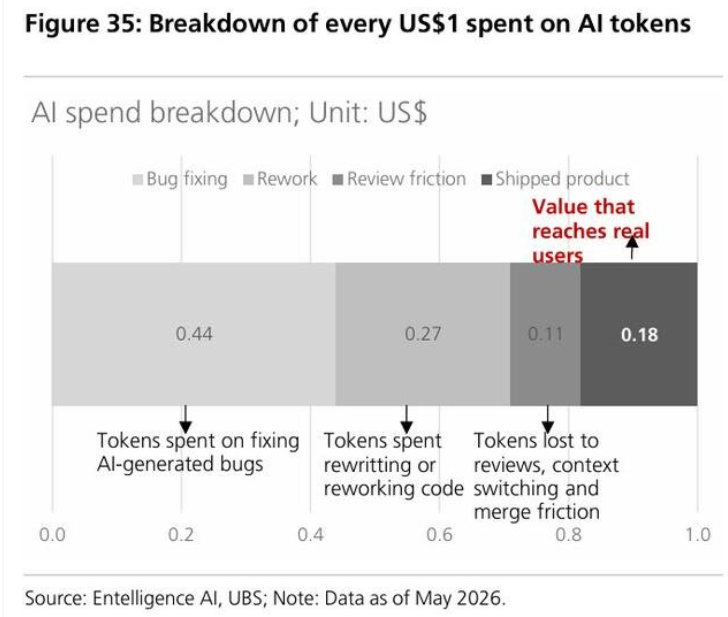 How Enterprises Are Cutting AI Token Costs Without Killing Quality