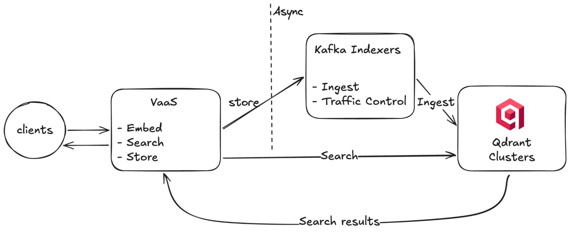 How AI Search Databases Are Scaling to Billions of Vectors