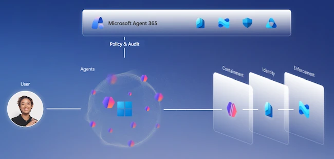 Model Context Protocol Is Becoming Enterprise AI’s Control Plane