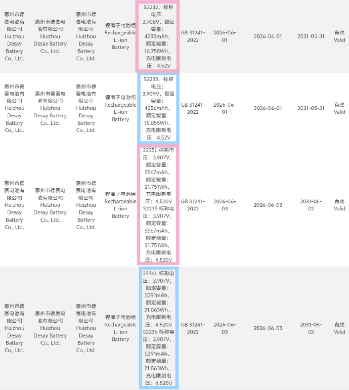 iPhone 18 Pro Max Battery Hits 5,567mAh: What That 12% Jump Really Means