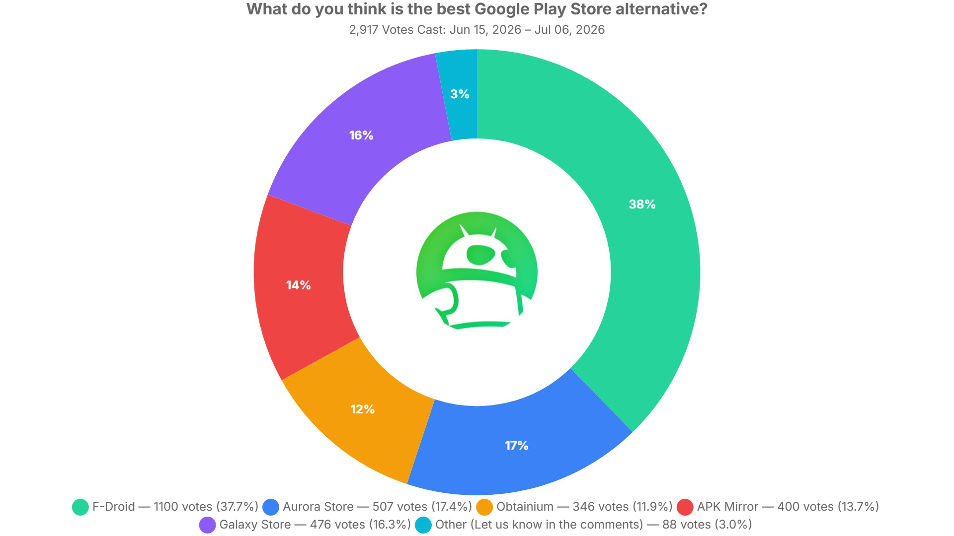 Life Without the Play Store: A Practical How‑To Guide
