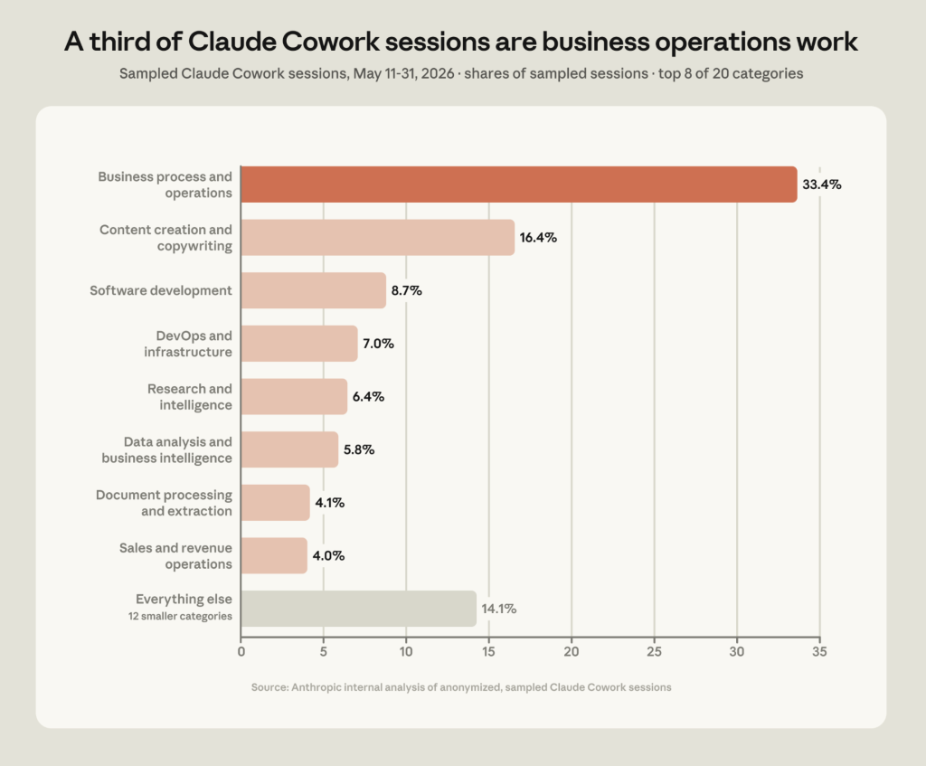 Claude Cowork Goes Mobile and Web: The Rise of Always-On AI Workflows