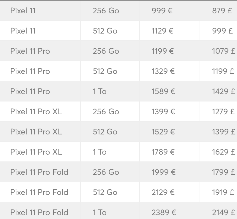 Pixel 11 Price Increase: Is 256GB Base Storage Worth It?