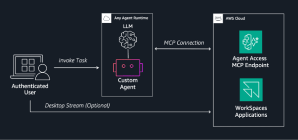 AI Agent Gateways Are the New Security Frontier for IT
