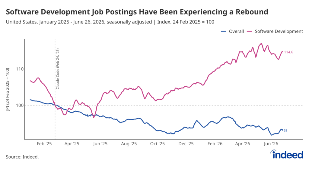 From Code Writing to Agent Building: The New Developer Job