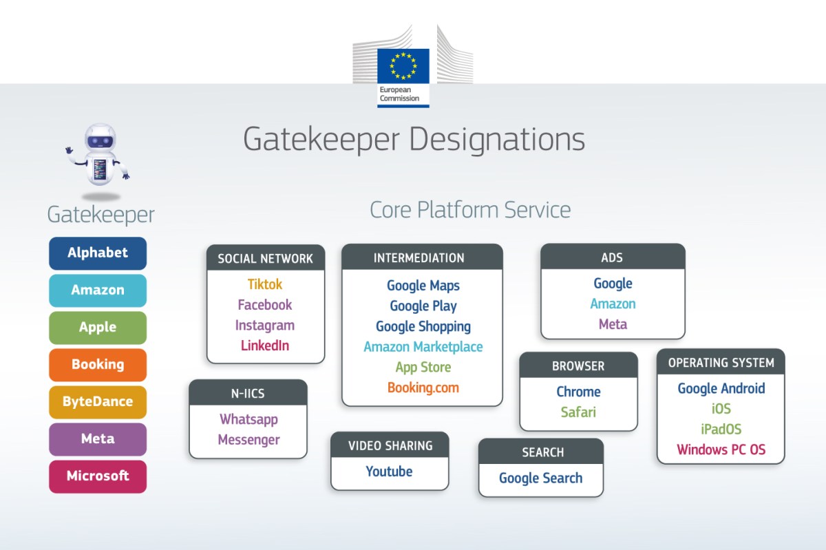 Apple’s Gatekeeper Defeat: How EU Rules Will Reshape the App Store