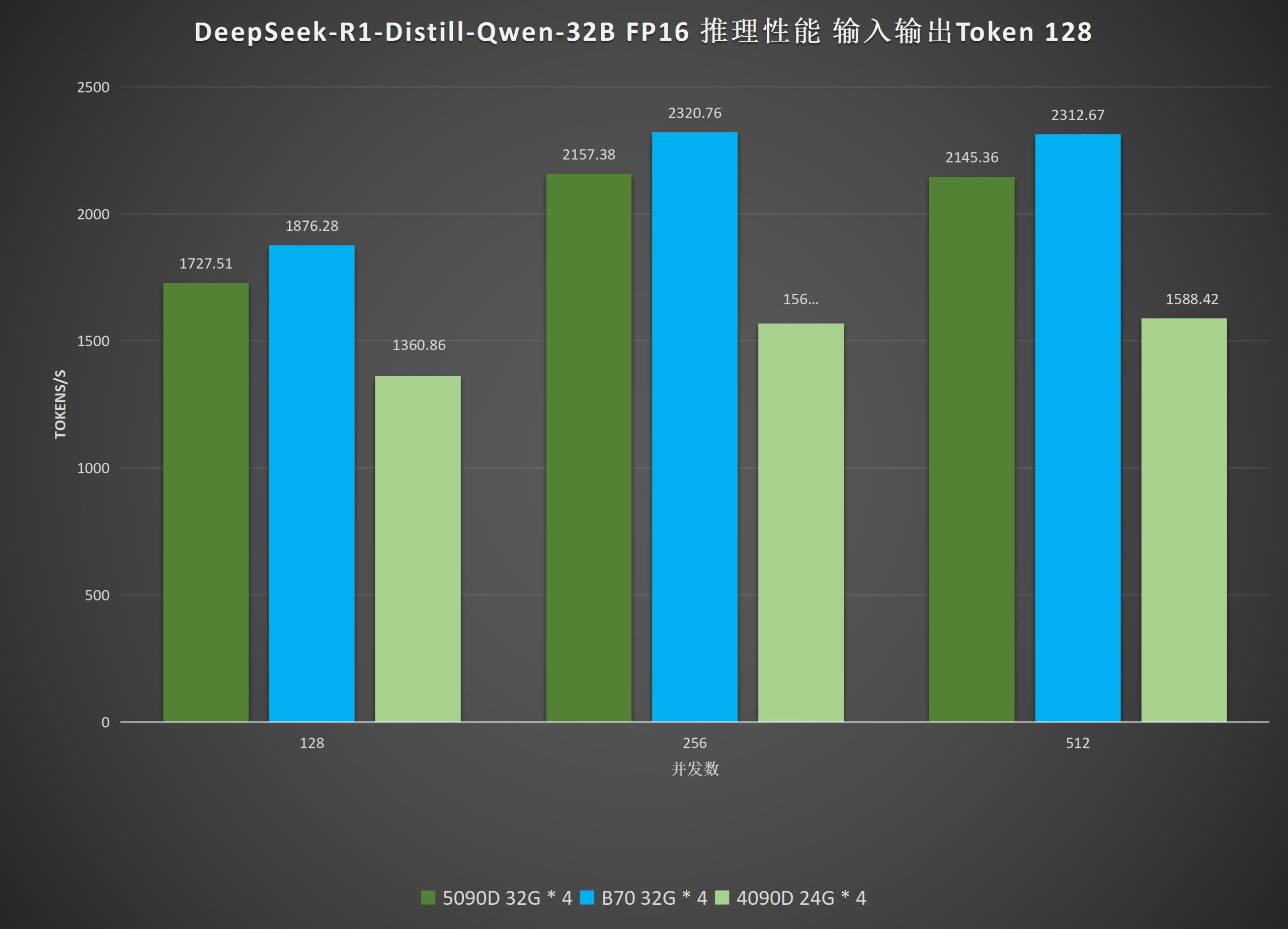 AMD Ryzen AI Halo vs Intel Arc Pro B70: Best Local AI Value for Enthusiasts