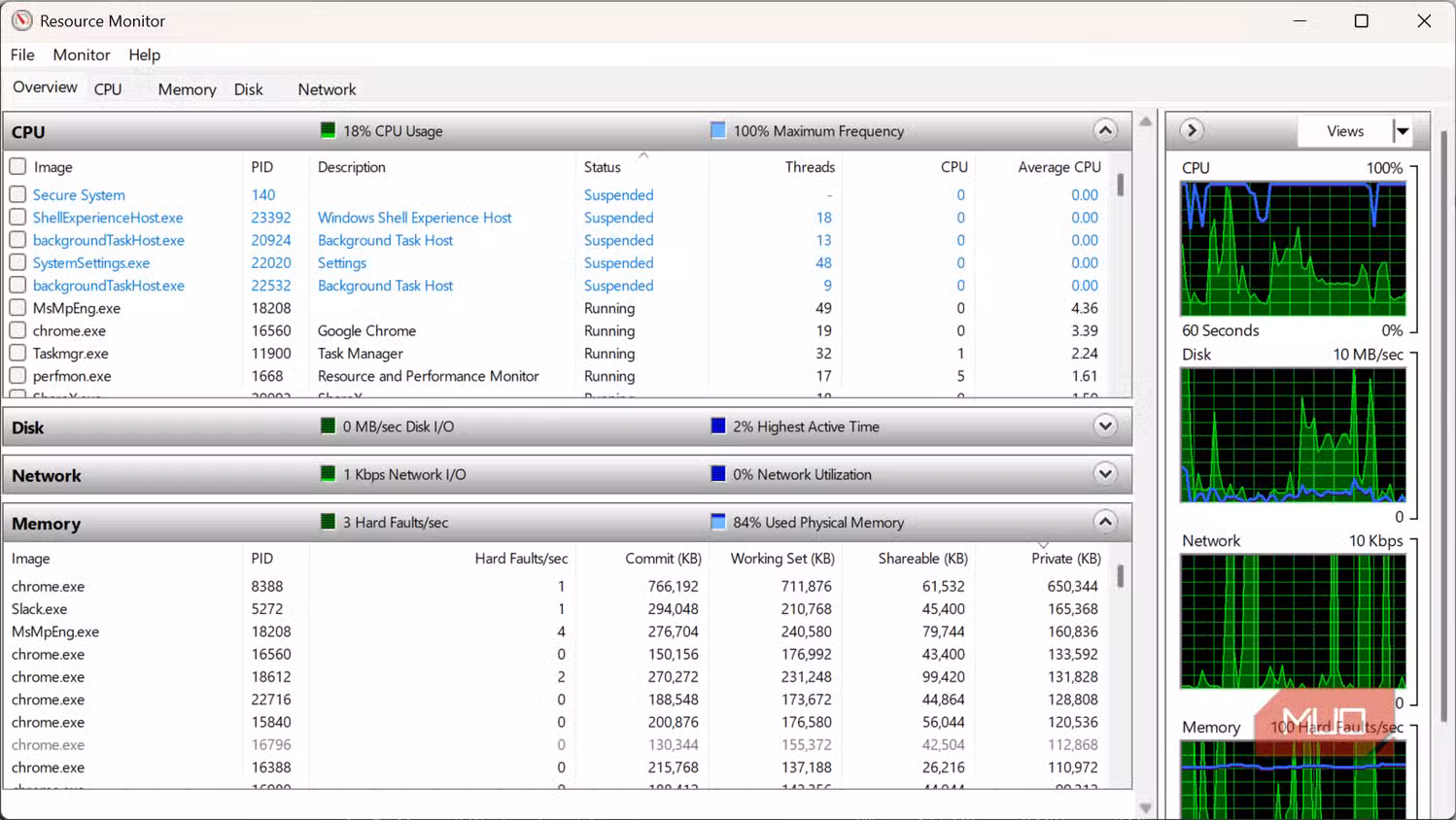 Reclaim Hidden RAM on Windows Without Breaking Your PC