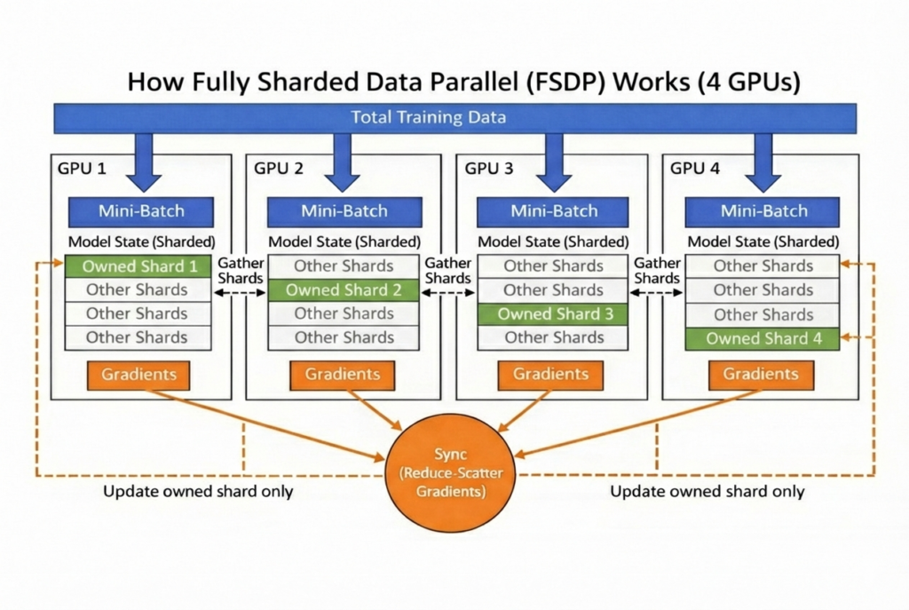 Run Advanced AI Models on Your Gaming GPU: A Practical Guide