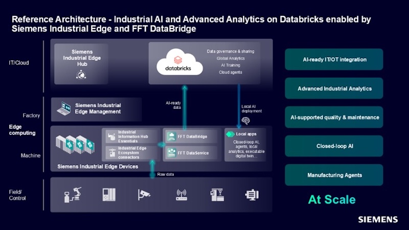 Apache Spark 4.2 Makes Real-Time Enterprise Analytics Practical