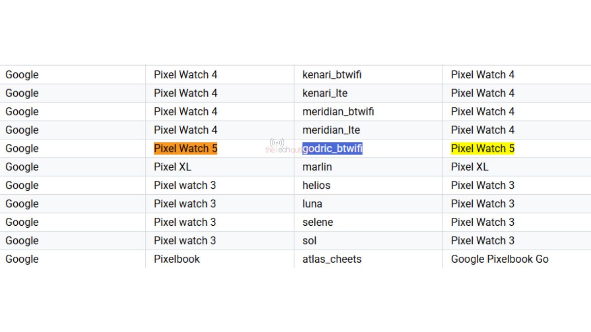 Pixel Watch 5 Price Hike Confirmed: What’s New and Why It Matters