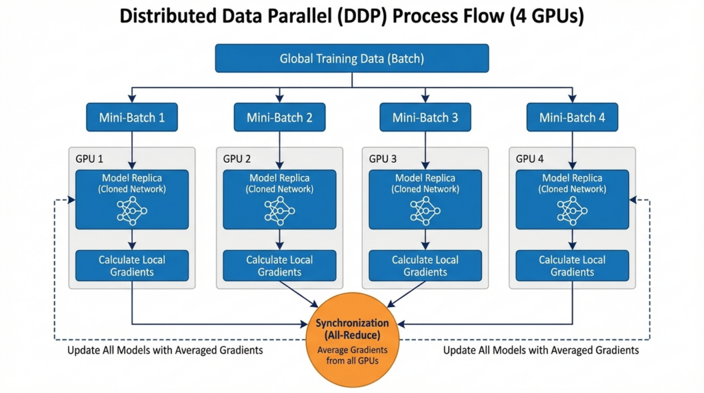 Running Local AI Models on an 8GB GPU: A Practical Setup Guide