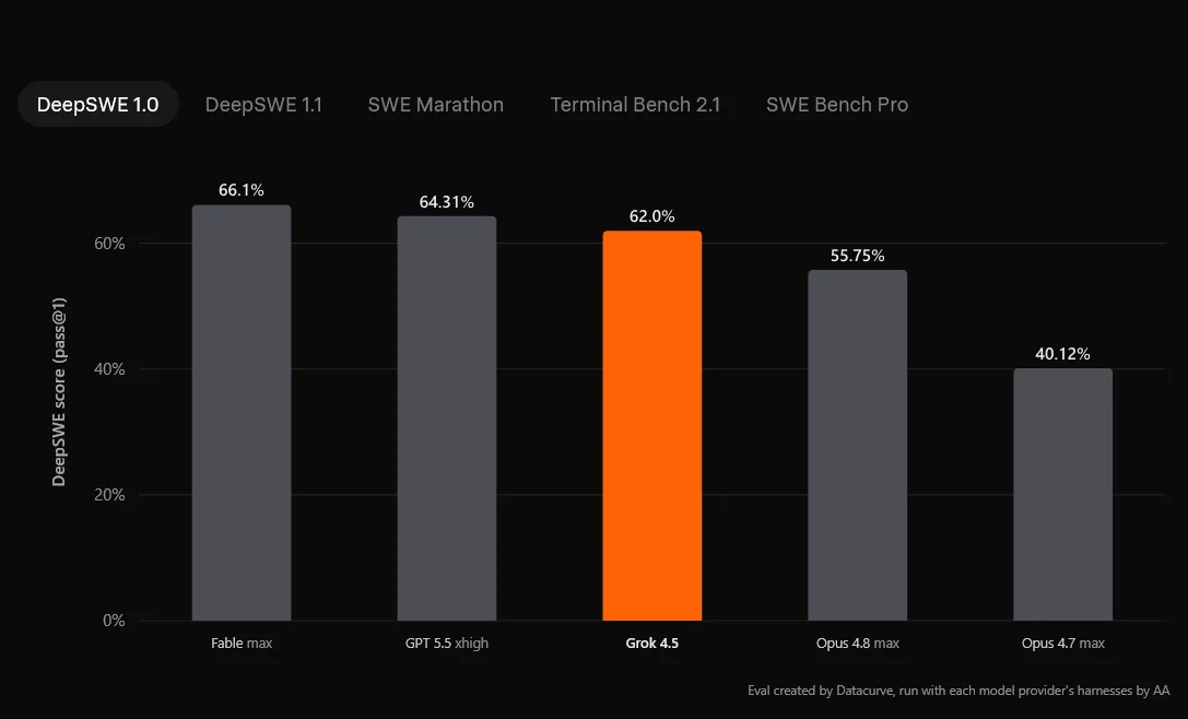 Grok 4.5 Slashes AI Coding Costs and Targets Developers