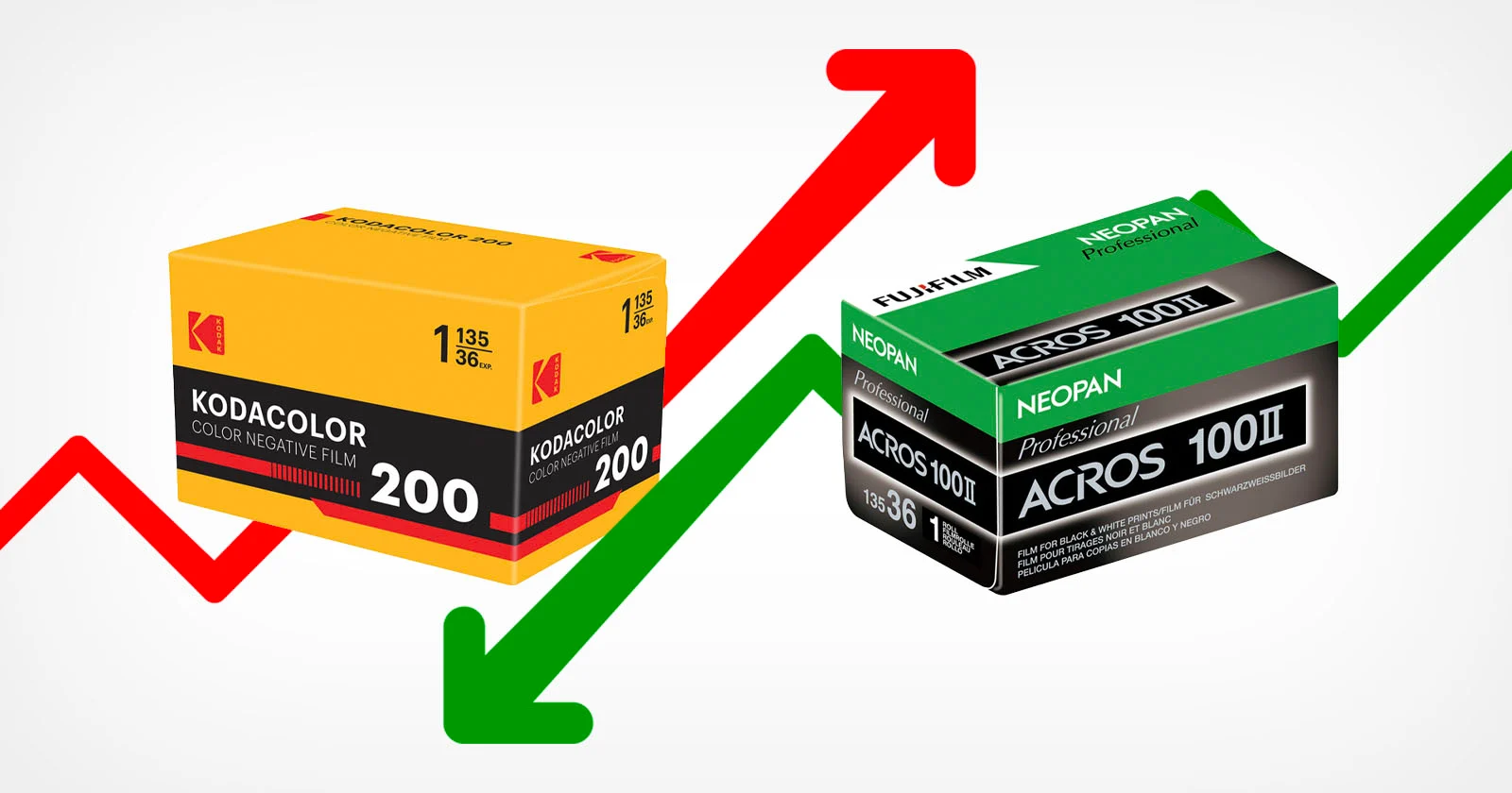Film Photography’s Comeback Is Real and Here to Stay