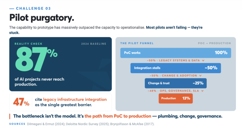 Why Chasing the Latest AI Models Won’t Change Your Workflow