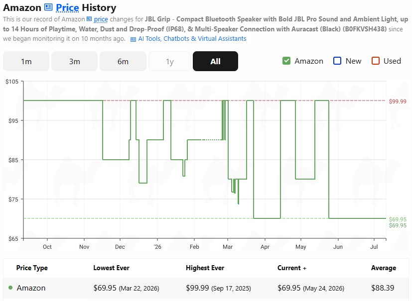 Bose SoundLink Flex and JBL Grip Hit All-Time Lows Under src=