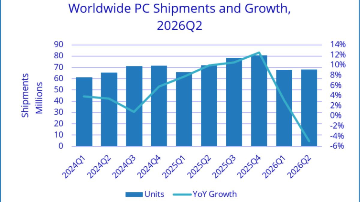 Memory Shortage Ends PC’s Growth Streak: What Enthusiasts Need to Know