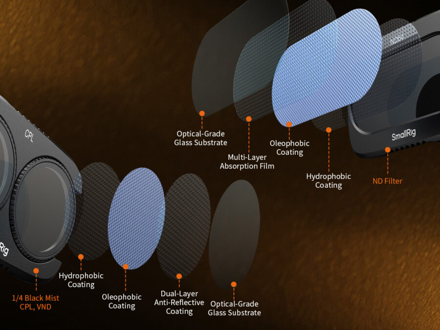 Professional-Grade Filter Systems for Compact and Mobile Filmmakers