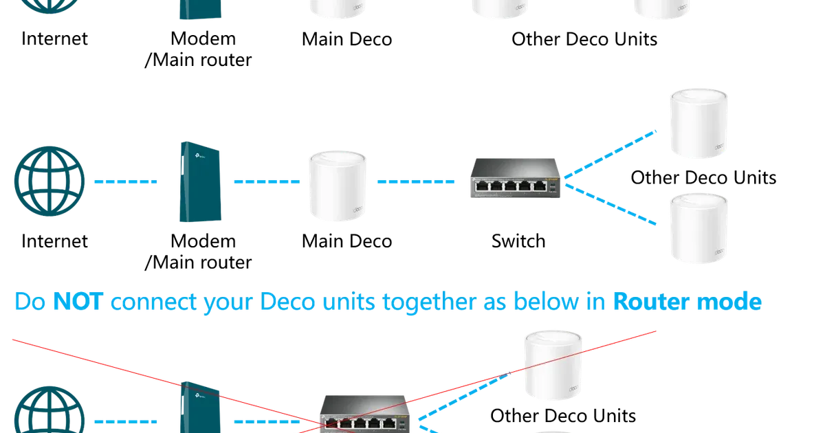 WiFi 7 router deal: nên chọn TP-Link Deco 7 Pro hay ASUS RT-BE92U?