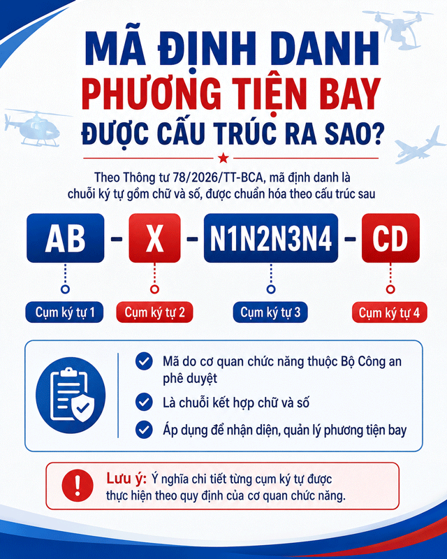 Hướng dẫn đăng ký mã định danh drone và flycam