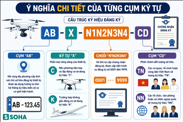 Drone và flycam bắt buộc đăng ký mã định danh: nhiếp ảnh gia cần làm gì?