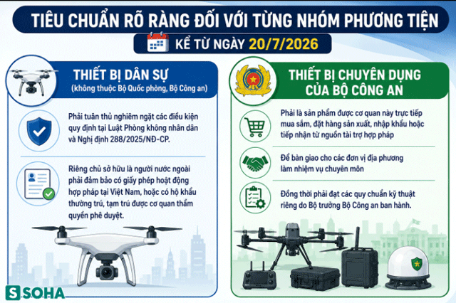Hướng dẫn đăng ký mã định danh drone và flycam