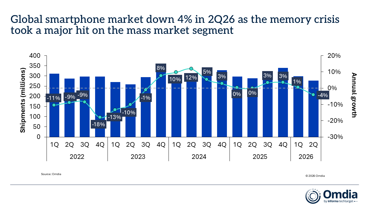 Why Apple and Samsung Are Winning in a Shrinking Smartphone Market