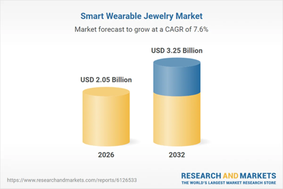 Apple’s 90% Grip on AI Smartwatches Is Reshaping Wearables