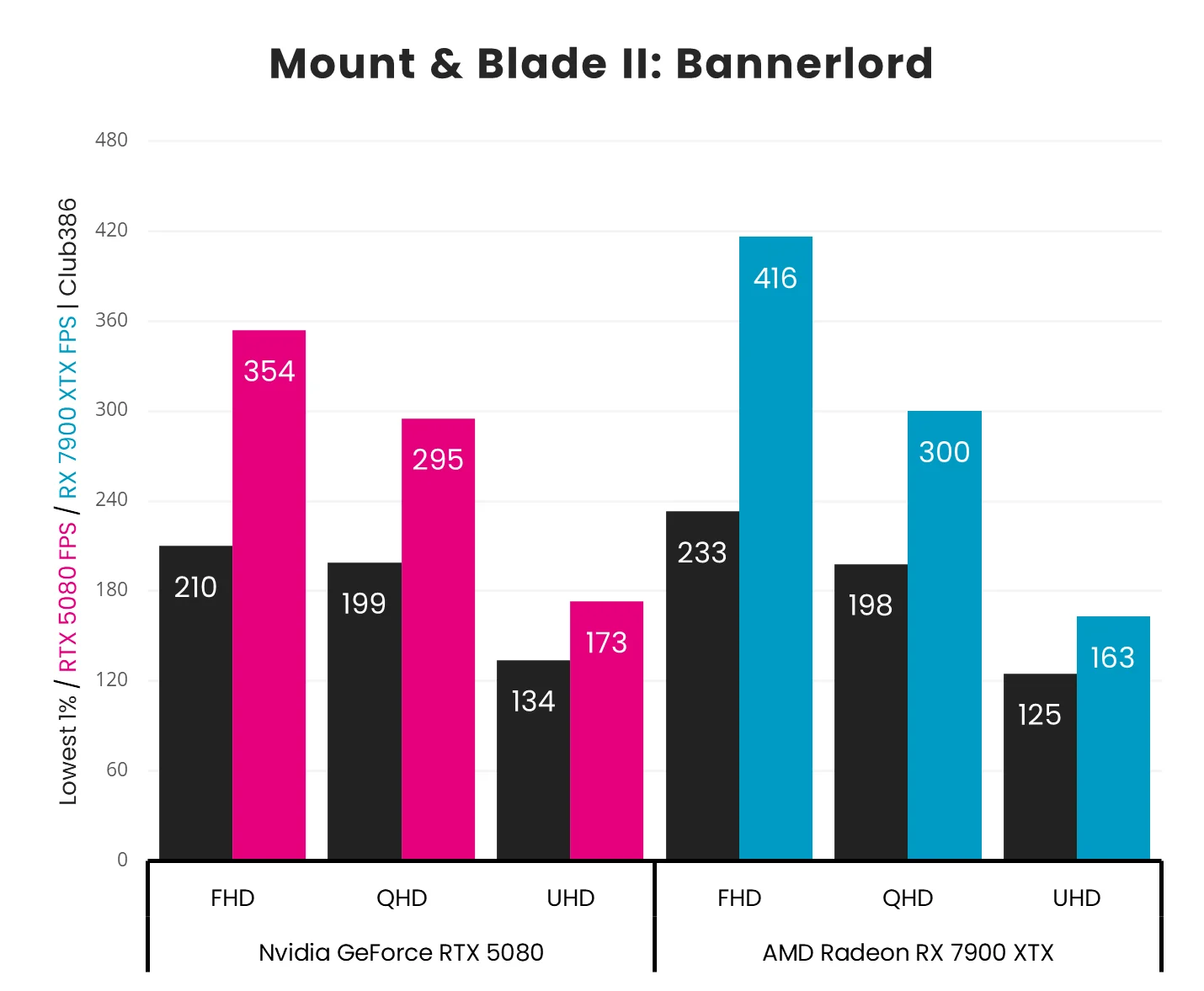 GPU Power Connector Safety: Why T‑Guard and 8‑Pin Cards Matter
