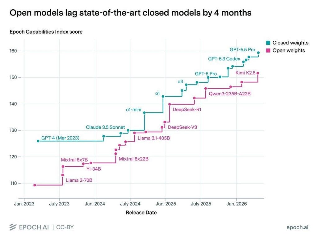 AI Costs Are Doubling Every 45 Days—With Little to Show