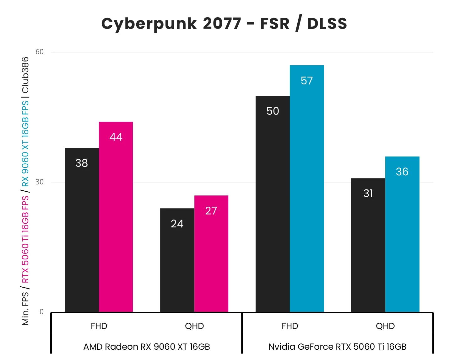GPU Power Connector Safety: Why T‑Guard and 8‑Pin Cards Matter