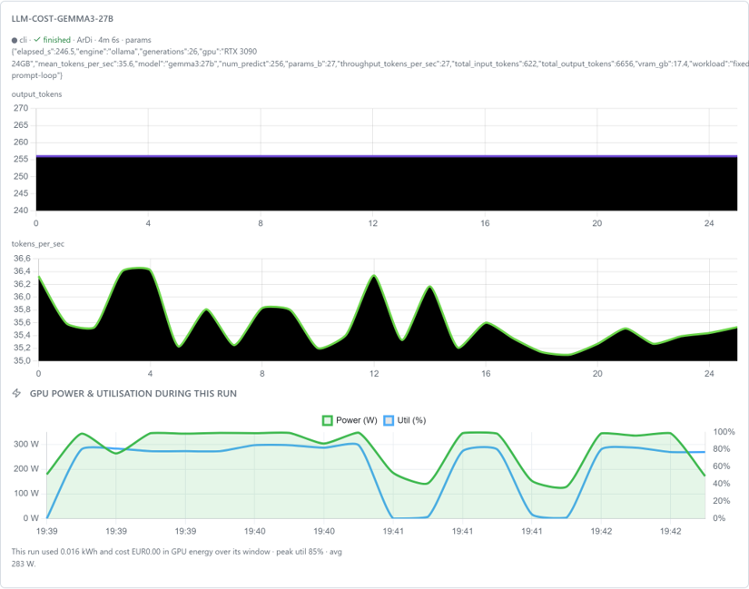Running Local AI Models on Your GPU: Power Costs and Efficiency Secrets