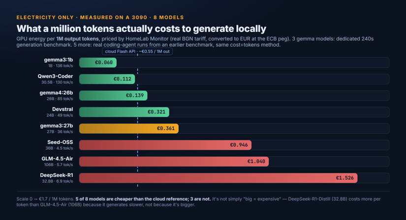 Running Local AI Models on Your GPU: Power Costs and Efficiency Secrets