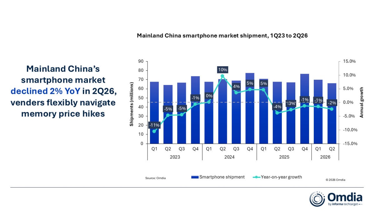 iPhone Loyalty Hits 87%: Why Switching to Android Is Rare