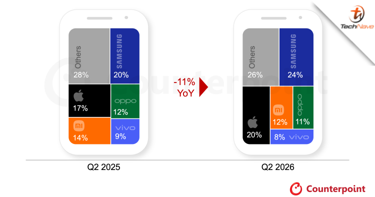 Why Apple and Samsung Are Winning in a Shrinking Smartphone Market
