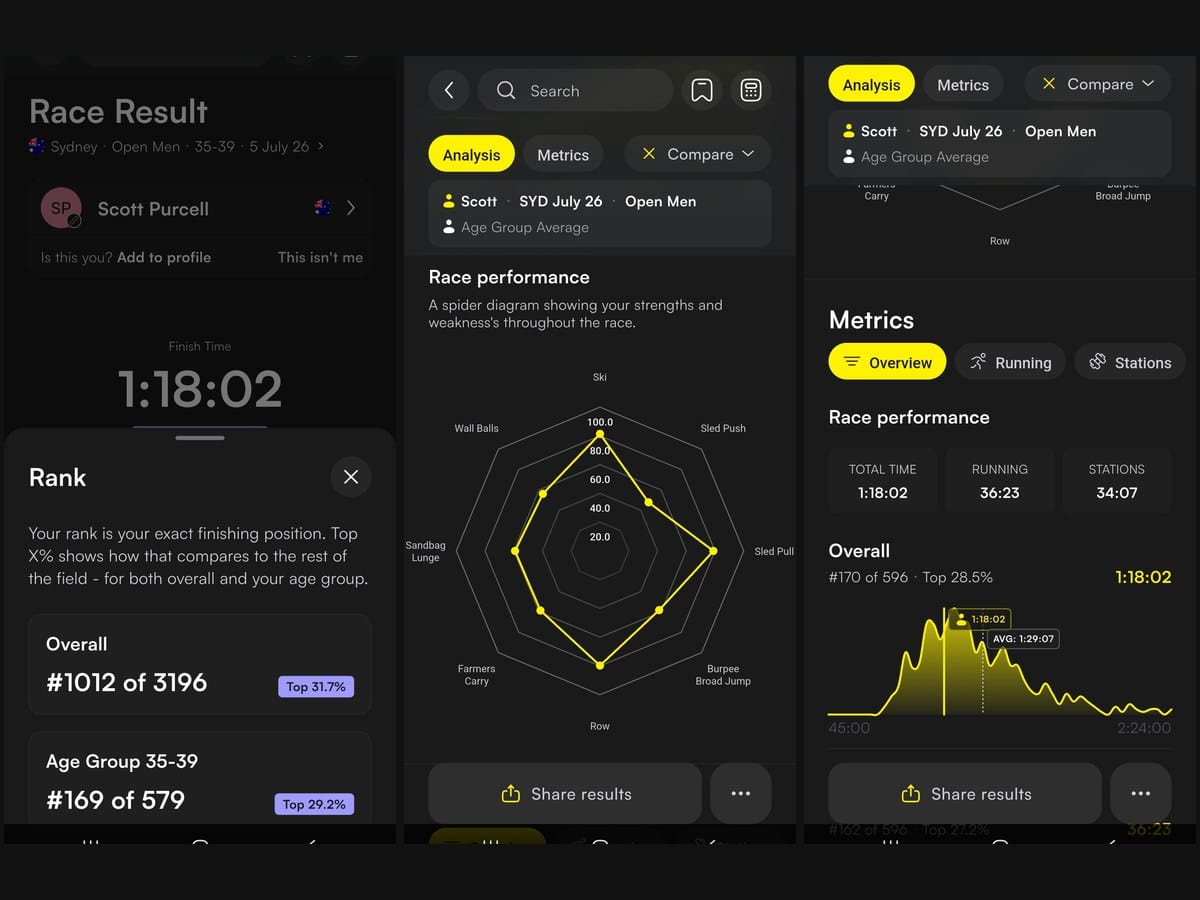 Garmin Forerunner 170 Music Proves Budget Watches Can Pace Real Races
