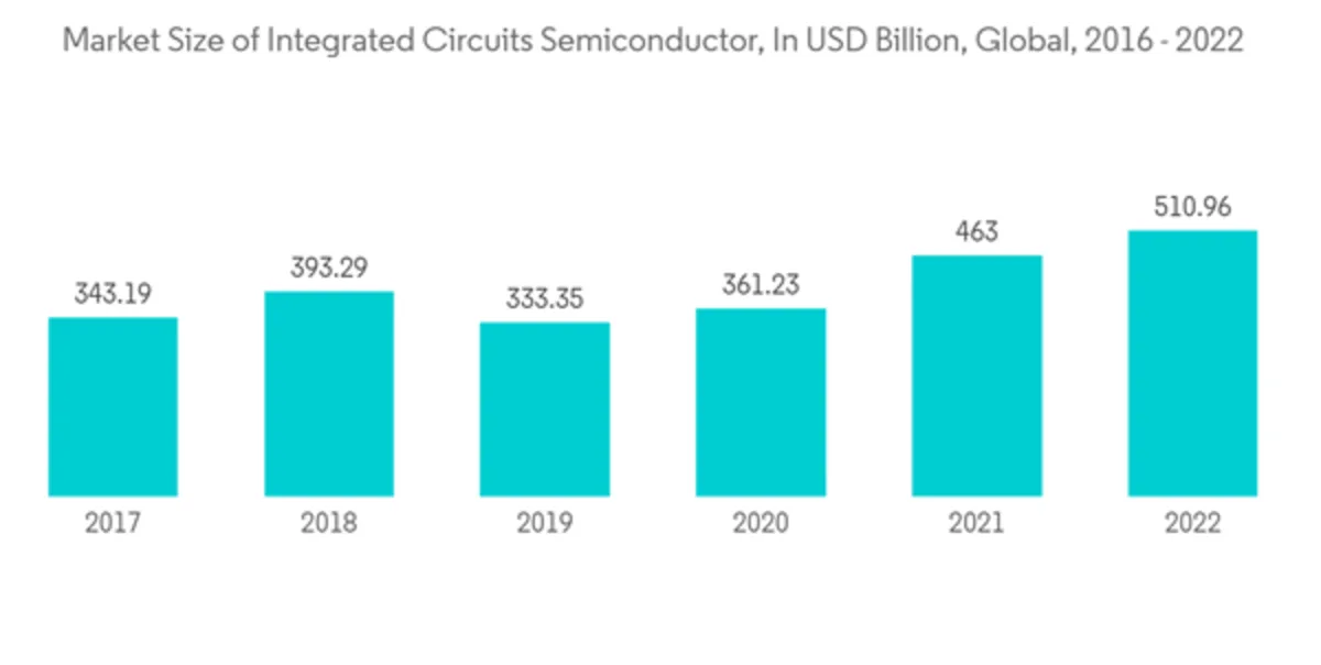 MEMS Technology Boom: Foldables, 5G and AI Redefine Mobile Components